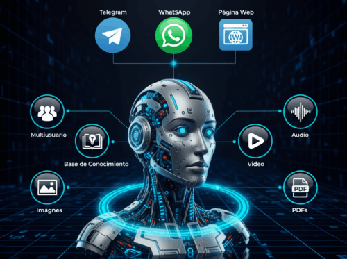 Agente IA personalizado (Básico)